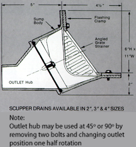 Zurn - Commercial Scupper Drain Roof.